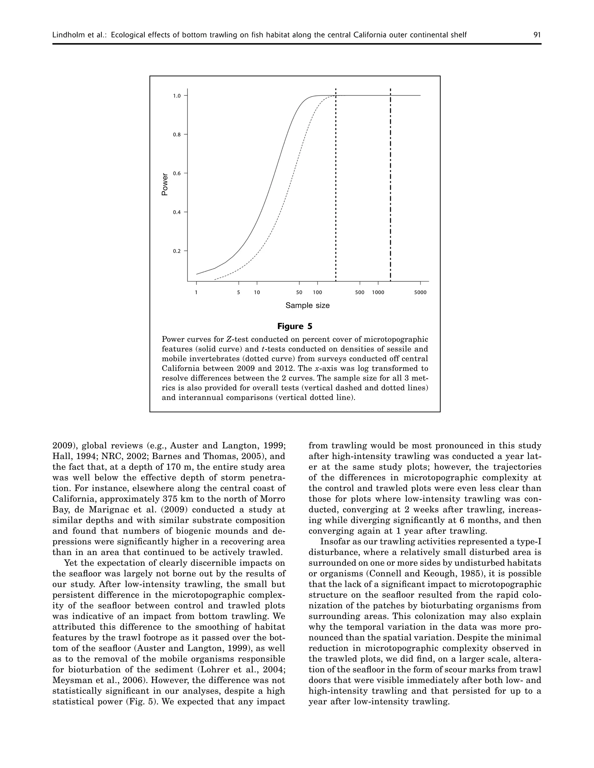Lindholm et al.:  Ecological effects of bottom trawling on fish habitat along the central California outer continental shelf	 91
2009), global reviews (e.g., Auster and Langton, 1999;
Hall, 1994; NRC, 2002; Barnes and Thomas, 2005), and
the fact that, at a depth of 170 m, the entire study area
was well below the effective depth of storm penetra-
tion. For instance, elsewhere along the central coast of
California, approximately 375 km to the north of Morro
Bay, de Marignac et al. (2009) conducted a study at
similar depths and with similar substrate composition
and found that numbers of biogenic mounds and de-
pressions were significantly higher in a recovering area
than in an area that continued to be actively trawled.
Yet the expectation of clearly discernible impacts on
the seafloor was largely not borne out by the results of
our study. After low-intensity trawling, the small but
persistent difference in the microtopographic complex-
ity of the seafloor between control and trawled plots
was indicative of an impact from bottom trawling. We
attributed this difference to the smoothing of habitat
features by the trawl footrope as it passed over the bot-
tom of the seafloor (Auster and Langton, 1999), as well
as to the removal of the mobile organisms responsible
for bioturbation of the sediment (Lohrer et al., 2004;
Meysman et al., 2006). However, the difference was not
statistically significant in our analyses, despite a high
statistical power (Fig. 5). We expected that any impact
from trawling would be most pronounced in this study
after high-intensity trawling was conducted a year lat-
er at the same study plots; however, the trajectories
of the differences in microtopographic complexity at
the control and trawled plots were even less clear than
those for plots where low-intensity trawling was con-
ducted, converging at 2 weeks after trawling, increas-
ing while diverging significantly at 6 months, and then
converging again at 1 year after trawling.
Insofar as our trawling activities represented a type-I
disturbance, where a relatively small disturbed area is
surrounded on one or more sides by undisturbed habitats
or organisms (Connell and Keough, 1985), it is possible
that the lack of a significant impact to microtopographic
structure on the seafloor resulted from the rapid colo-
nization of the patches by bioturbating organisms from
surrounding areas. This colonization may also explain
why the temporal variation in the data was more pro-
nounced than the spatial variation. Despite the minimal
reduction in microtopographic complexity observed in
the trawled plots, we did find, on a larger scale, altera-
tion of the seafloor in the form of scour marks from trawl
doors that were visible immediately after both low- and
high-intensity trawling and that persisted for up to a
year after low-intensity trawling.
Figure 5
Power curves for Z-test conducted on percent cover of microtopographic
features (solid curve) and t-tests conducted on densities of sessile and
mobile invertebrates (dotted curve) from surveys conducted off central
California between 2009 and 2012. The x-axis was log transformed to
resolve differences between the 2 curves. The sample size for all 3 met-
rics is also provided for overall tests (vertical dashed and dotted lines)
and interannual comparisons (vertical dotted line).
Sample size
Power
 