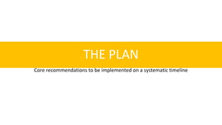 Core recommendations to be implemented on a systematic timeline
THE PLAN
 