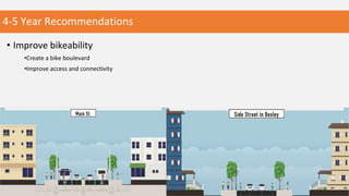 4-5 Year Recommendations
• Improve bikeability
•Create a bike boulevard
•Improve access and connectivity
 