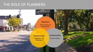 Planners
Steer direction of
development
Community
Decision Makers
Government
Regulates and
Maintains
THE ROLE OF PLANNERS
 