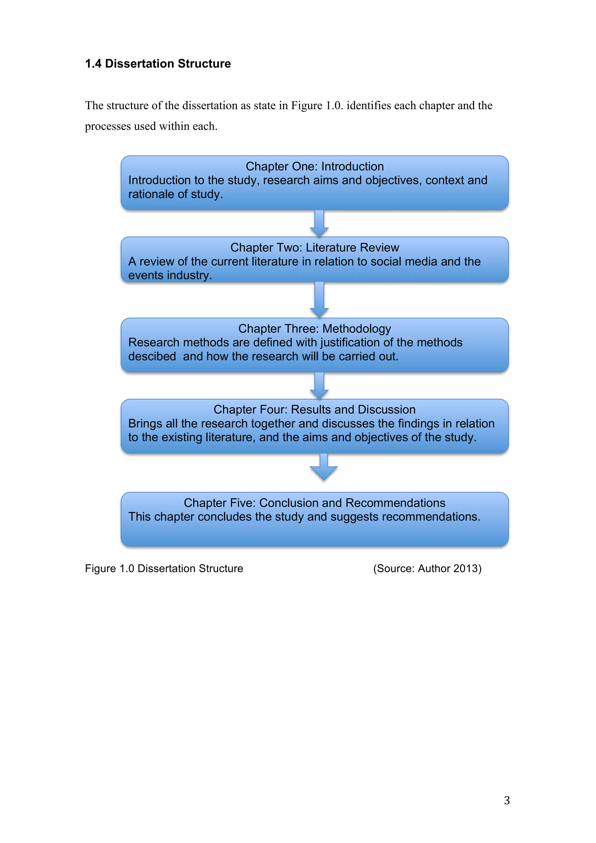   3	
  
1.4 Dissertation Structure
The structure of the dissertation as state in Figure 1.0. identifies each chapter and the
processes used within each.
Figure 1.0 Dissertation Structure (Source: Author 2013)
	
  
	
  
	
  
	
  
	
  
	
  
	
  
	
  
	
  
	
  
	
  
	
  
	
  
	
  
	
  
	
  
	
  
	
  
	
  
Chapter One: Introduction
Introduction to the study, research aims and objectives, context and
rationale of study.
	
  
Chapter Two: Literature Review
A review of the current literature in relation to social media and the
events industry.
Chapter Three: Methodology
Research methods are defined with justification of the methods
descibed and how the research will be carried out.
Chapter Four: Results and Discussion
Brings all the research together and discusses the findings in relation
to the existing literature, and the aims and objectives of the study.
Chapter Five: Conclusion and Recommendations
This chapter concludes the study and suggests recommendations.
 