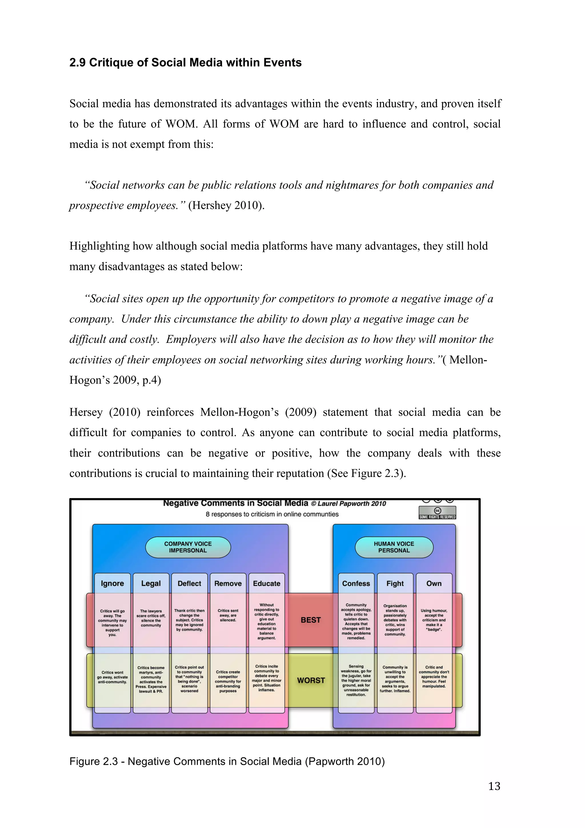   13	
  
2.9 Critique of Social Media within Events
Social media has demonstrated its advantages within the events industry, and proven itself
to be the future of WOM. All forms of WOM are hard to influence and control, social
media is not exempt from this:
“Social networks can be public relations tools and nightmares for both companies and
prospective employees.” (Hershey 2010).
Highlighting how although social media platforms have many advantages, they still hold
many disadvantages as stated below:
“Social sites open up the opportunity for competitors to promote a negative image of a
company. Under this circumstance the ability to down play a negative image can be
difficult and costly. Employers will also have the decision as to how they will monitor the
activities of their employees on social networking sites during working hours.”( Mellon-
Hogon’s 2009, p.4)
Hersey (2010) reinforces Mellon-Hogon’s (2009) statement that social media can be
difficult for companies to control. As anyone can contribute to social media platforms,
their contributions can be negative or positive, how the company deals with these
contributions is crucial to maintaining their reputation (See Figure 2.3).
Figure 2.3 - Negative Comments in Social Media (Papworth 2010)
 