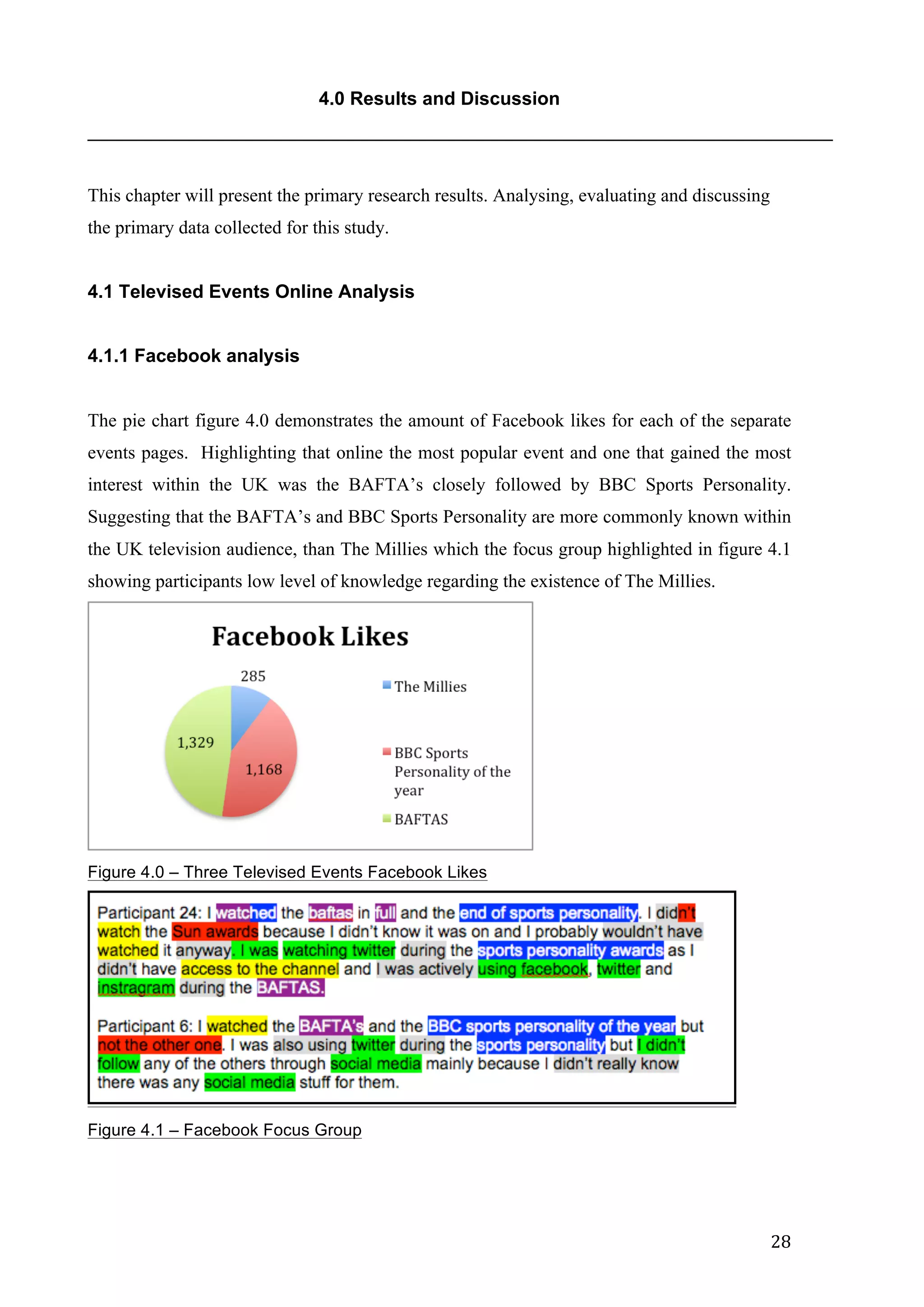  
	
   28	
  
4.0 Results and Discussion
________________________________________________________________________________
This chapter will present the primary research results. Analysing, evaluating and discussing
the primary data collected for this study.
4.1 Televised Events Online Analysis
4.1.1 Facebook analysis
The pie chart figure 4.0 demonstrates the amount of Facebook likes for each of the separate
events pages. Highlighting that online the most popular event and one that gained the most
interest within the UK was the BAFTA’s closely followed by BBC Sports Personality.
Suggesting that the BAFTA’s and BBC Sports Personality are more commonly known within
the UK television audience, than The Millies which the focus group highlighted in figure 4.1
showing participants low level of knowledge regarding the existence of The Millies.
Figure 4.0 – Three Televised Events Facebook Likes
Figure 4.1 – Facebook Focus Group
 