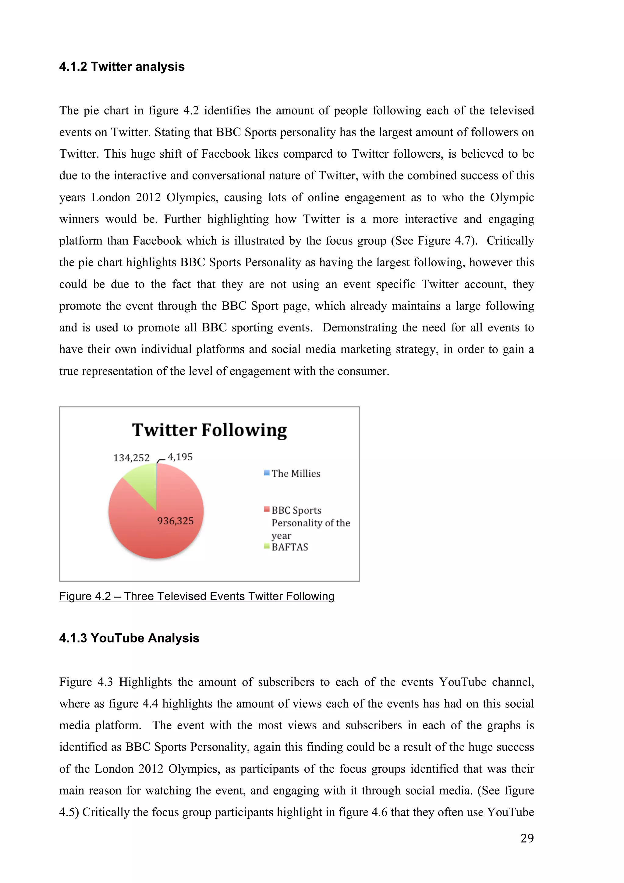   29	
  
4.1.2 Twitter analysis
The pie chart in figure 4.2 identifies the amount of people following each of the televised
events on Twitter. Stating that BBC Sports personality has the largest amount of followers on
Twitter. This huge shift of Facebook likes compared to Twitter followers, is believed to be
due to the interactive and conversational nature of Twitter, with the combined success of this
years London 2012 Olympics, causing lots of online engagement as to who the Olympic
winners would be. Further highlighting how Twitter is a more interactive and engaging
platform than Facebook which is illustrated by the focus group (See Figure 4.7). Critically
the pie chart highlights BBC Sports Personality as having the largest following, however this
could be due to the fact that they are not using an event specific Twitter account, they
promote the event through the BBC Sport page, which already maintains a large following
and is used to promote all BBC sporting events. Demonstrating the need for all events to
have their own individual platforms and social media marketing strategy, in order to gain a
true representation of the level of engagement with the consumer.
Figure 4.2 – Three Televised Events Twitter Following
4.1.3 YouTube Analysis
Figure 4.3 Highlights the amount of subscribers to each of the events YouTube channel,
where as figure 4.4 highlights the amount of views each of the events has had on this social
media platform. The event with the most views and subscribers in each of the graphs is
identified as BBC Sports Personality, again this finding could be a result of the huge success
of the London 2012 Olympics, as participants of the focus groups identified that was their
main reason for watching the event, and engaging with it through social media. (See figure
4.5) Critically the focus group participants highlight in figure 4.6 that they often use YouTube
 