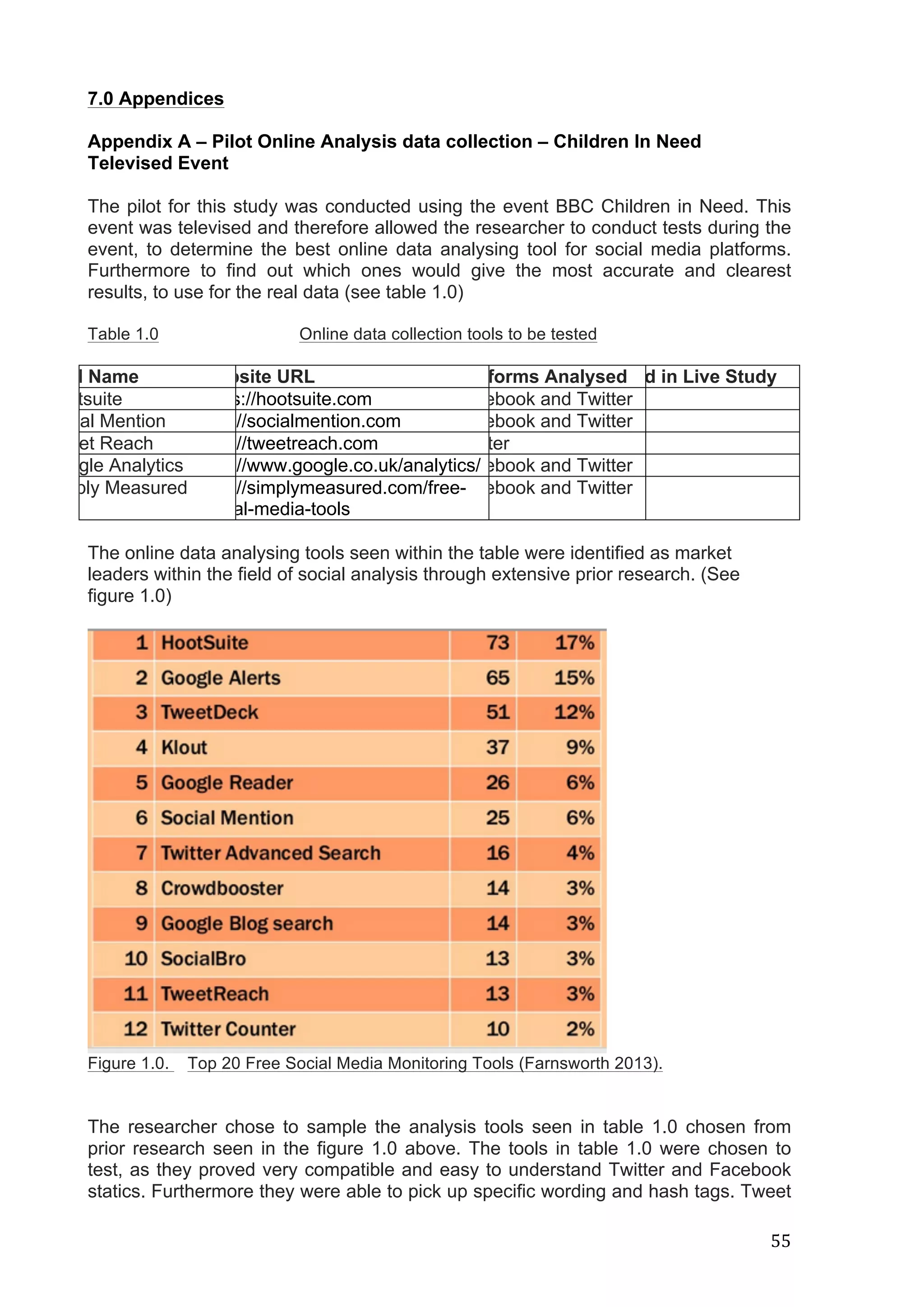   55	
  
7.0 Appendices
Appendix A – Pilot Online Analysis data collection – Children In Need
Televised Event
	
  
The pilot for this study was conducted using the event BBC Children in Need. This
event was televised and therefore allowed the researcher to conduct tests during the
event, to determine the best online data analysing tool for social media platforms.
Furthermore to find out which ones would give the most accurate and clearest
results, to use for the real data (see table 1.0)
Table 1.0 Online data collection tools to be tested
Tool Name Website URL Platforms AnalysedUsed in Live Study
Hootsuite https://hootsuite.com Facebook and TwitterYes
Social Mention http://socialmention.com Facebook and TwitterYes
Tweet Reach http://tweetreach.com Twitter Yes
Google Analytics http://www.google.co.uk/analytics/Facebook and TwitterNo
Simply Measured http://simplymeasured.com/free-
social-media-tools
Facebook and TwitterNo
The online data analysing tools seen within the table were identified as market
leaders within the field of social analysis through extensive prior research. (See
figure 1.0)
Figure 1.0. Top 20 Free Social Media Monitoring Tools (Farnsworth 2013).
The researcher chose to sample the analysis tools seen in table 1.0 chosen from
prior research seen in the figure 1.0 above. The tools in table 1.0 were chosen to
test, as they proved very compatible and easy to understand Twitter and Facebook
statics. Furthermore they were able to pick up specific wording and hash tags. Tweet
 