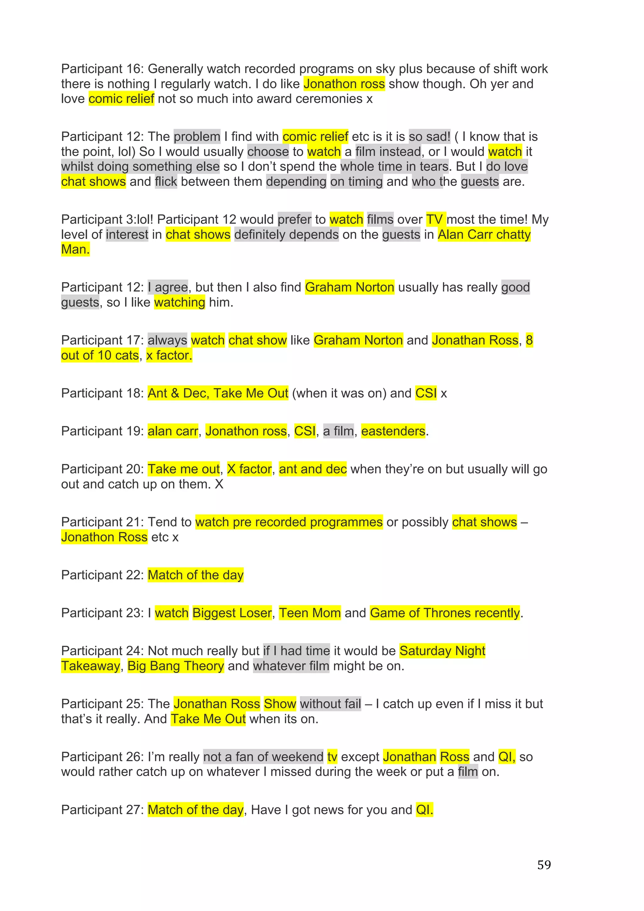   59	
  
Participant 16: Generally watch recorded programs on sky plus because of shift work
there is nothing I regularly watch. I do like Jonathon ross show though. Oh yer and
love comic relief not so much into award ceremonies x
Participant 12: The problem I find with comic relief etc is it is so sad! ( I know that is
the point, lol) So I would usually choose to watch a film instead, or I would watch it
whilst doing something else so I don’t spend the whole time in tears. But I do love
chat shows and flick between them depending on timing and who the guests are.
Participant 3:lol! Participant 12 would prefer to watch films over TV most the time! My
level of interest in chat shows definitely depends on the guests in Alan Carr chatty
Man.
Participant 12: I agree, but then I also find Graham Norton usually has really good
guests, so I like watching him.
Participant 17: always watch chat show like Graham Norton and Jonathan Ross, 8
out of 10 cats, x factor.
Participant 18: Ant & Dec, Take Me Out (when it was on) and CSI x
Participant 19: alan carr, Jonathon ross, CSI, a film, eastenders.
Participant 20: Take me out, X factor, ant and dec when they’re on but usually will go
out and catch up on them. X
Participant 21: Tend to watch pre recorded programmes or possibly chat shows –
Jonathon Ross etc x
Participant 22: Match of the day
Participant 23: I watch Biggest Loser, Teen Mom and Game of Thrones recently.
Participant 24: Not much really but if I had time it would be Saturday Night
Takeaway, Big Bang Theory and whatever film might be on.
Participant 25: The Jonathan Ross Show without fail – I catch up even if I miss it but
that’s it really. And Take Me Out when its on.
Participant 26: I’m really not a fan of weekend tv except Jonathan Ross and QI, so
would rather catch up on whatever I missed during the week or put a film on.
Participant 27: Match of the day, Have I got news for you and QI.
 