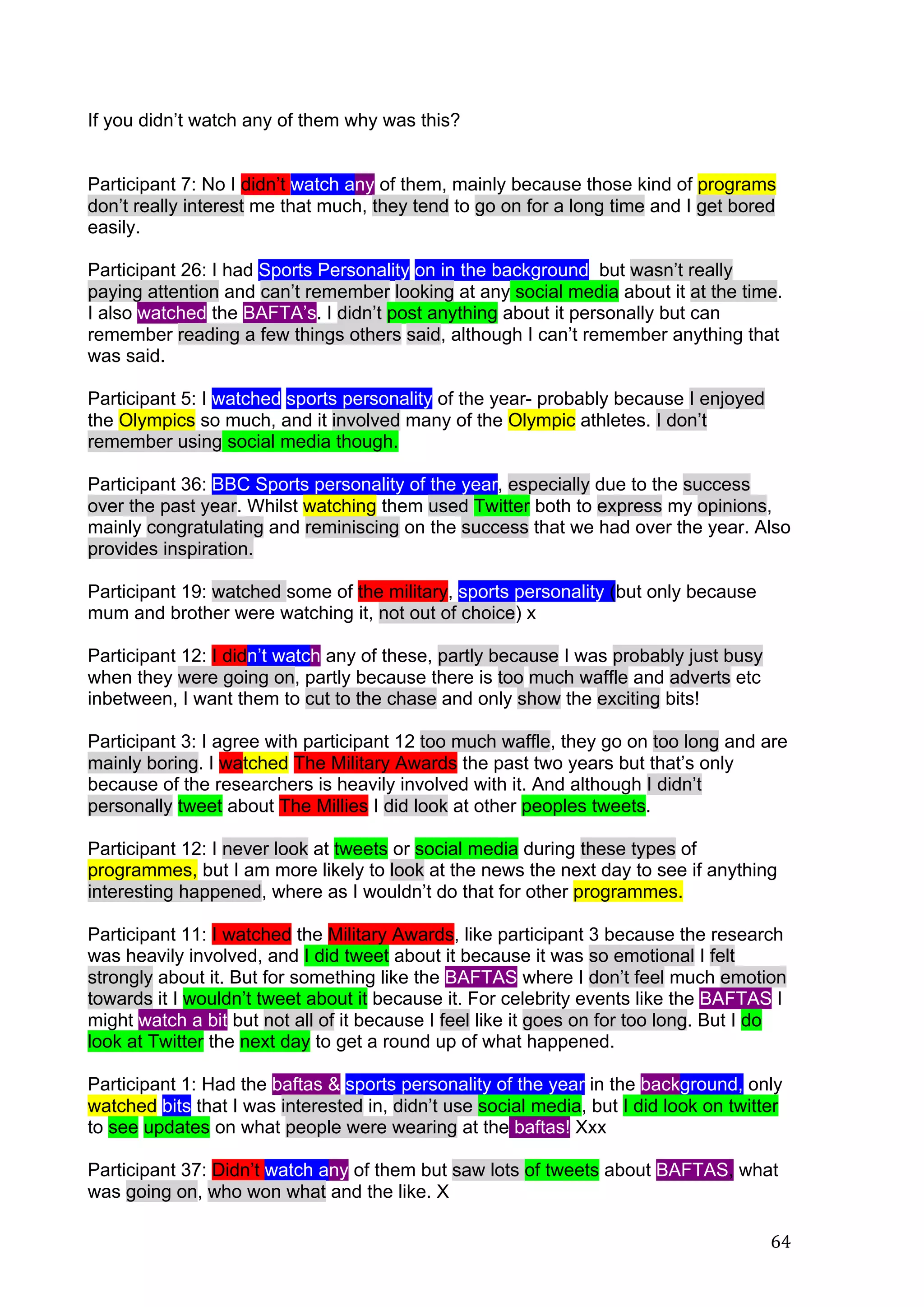 
	
   64	
  
If you didn’t watch any of them why was this?
Participant 7: No I didn’t watch any of them, mainly because those kind of programs
don’t really interest me that much, they tend to go on for a long time and I get bored
easily.
Participant 26: I had Sports Personality on in the background, but wasn’t really
paying attention and can’t remember looking at any social media about it at the time.
I also watched the BAFTA’s. I didn’t post anything about it personally but can
remember reading a few things others said, although I can’t remember anything that
was said.
Participant 5: I watched sports personality of the year- probably because I enjoyed
the Olympics so much, and it involved many of the Olympic athletes. I don’t
remember using social media though.
Participant 36: BBC Sports personality of the year, especially due to the success
over the past year. Whilst watching them used Twitter both to express my opinions,
mainly congratulating and reminiscing on the success that we had over the year. Also
provides inspiration.
Participant 19: watched some of the military, sports personality (but only because
mum and brother were watching it, not out of choice) x
Participant 12: I didn’t watch any of these, partly because I was probably just busy
when they were going on, partly because there is too much waffle and adverts etc
inbetween, I want them to cut to the chase and only show the exciting bits!
Participant 3: I agree with participant 12 too much waffle, they go on too long and are
mainly boring. I watched The Military Awards the past two years but that’s only
because of the researchers is heavily involved with it. And although I didn’t
personally tweet about The Millies I did look at other peoples tweets.
Participant 12: I never look at tweets or social media during these types of
programmes, but I am more likely to look at the news the next day to see if anything
interesting happened, where as I wouldn’t do that for other programmes.
Participant 11: I watched the Military Awards, like participant 3 because the research
was heavily involved, and I did tweet about it because it was so emotional I felt
strongly about it. But for something like the BAFTAS where I don’t feel much emotion
towards it I wouldn’t tweet about it because it. For celebrity events like the BAFTAS I
might watch a bit but not all of it because I feel like it goes on for too long. But I do
look at Twitter the next day to get a round up of what happened.
Participant 1: Had the baftas & sports personality of the year in the background, only
watched bits that I was interested in, didn’t use social media, but I did look on twitter
to see updates on what people were wearing at the baftas! Xxx
Participant 37: Didn’t watch any of them but saw lots of tweets about BAFTAS, what
was going on, who won what and the like. X
 