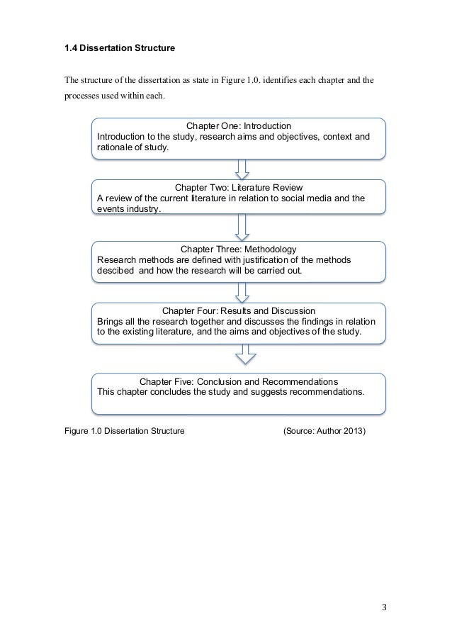 literature review methodology chapter Literature review methods: point of departure kathleen liston why literature review developing pod involves literature review at every phase of research frames and guides research methods for literature review • creativity • diligence. literature review methodology chapter Literature review methods: point of departure kathleen liston why literature review developing pod involves literature review at every phase of research frames and guides research methods for literature review • creativity • diligence.