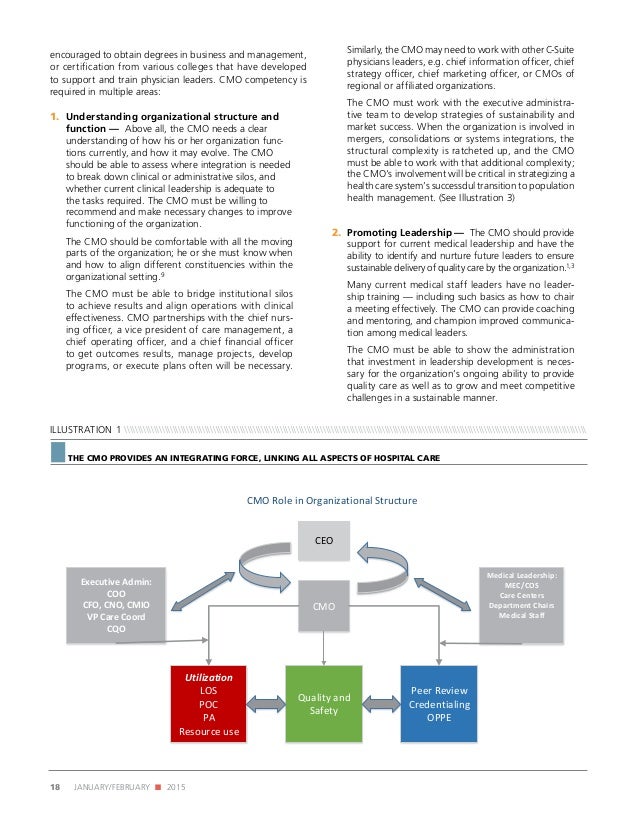 chiefmedicalofficerchangingrolesandskillsets