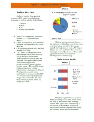Paper# 3 Company and SWOT Analysis,
Business Overview
Starbucks contains three operating
segments, which each segment indicating a
percentage of total net sales for the fiscal year.
1. Americas
2. EMEA
3. CAP
4. Channel Development
 America’s is comprised of retail store
sales the U.S., Canada and Latin
America
 EMEA is comprised of retail store sales
in Europe, the Middle East and Africa
(EMEA)
 CAP contains retail store sales in China/
Asia Pacific (CAP)
 The Channel Development segment
consists of packaged coffee and tea as
well as Starbucks products sold
worldwide through grocery stores and
wholesale clubs, and operate through
joint ventures and licensing
arrangements with large corporation
business partners. This model leverages
the business partners’ existing
infrastructures which cause the Channel
Development segment to attain
relatively lower revenues, an affordable
cost structure, and a higher operating
margin when compared to the other
three reporting segments, which are
mostly retail stores.
The total revenue per segment shows
that Starbucks is still making most of its revenue
in the U.S., where over half of all stores are
located. Starbucks plans to open 3,000 stores in
the next five years and half of these stores are
planning to be opened overseas, so there is vast
opportunity for the overseas segment
percentages to rise tremendously.
Major Segment Trends
Out of any segment, the U.S. contains
the most company owned stores, which means
that many of the overseas stores are being
licensed. This is great news for expanding to
new markets, as Starbucks is allowing for
outsiders to expand the company name as they
sell franchises across international borders.
75%
9%
5%
10%
1%
Americas
EMEA
CAP
Channel
Development
Other
% of Total Net Revenue for SBUX Per
Segment In 2012
Source: SBUX
0% 50% 100%
Americas
EMEA
CAP
Co.-Operated
Stores
Licensed
Stores
% Of Co.
Operated
stores vs
Chart #1
Chart #2
 