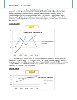 Marron, Steven TR 7:30-8:45PM
As we can see from Chart #8, Starbucks is being very efficient in growing revenue in
proportion to sales. This can be attributed to the high volume of product they sell daily. Also,
another reason for this positive figure is Starbucks not needing a big box store in order to
conduct business. Starbucks conducts business rather well using just a small block of space.
Dominos has long been the most efficient pizza maker in the company. They’ve long sold $5
pizzas and have been profitable due to their modest spending ways when it comes to ingredients
and store size.
Gross Margin
Starbucks profit margins are in the same realm with its competitors. Starbucks and the
industry are averaging about 57% gross margin. For every dollar Starbucks makes in sales, it is
keeping more than half of that amount. The reason for the slight downturn in 2012 is the increase
in COGS. COGS rose $680 Million for Starbucks in 2012. Here is one instance of Starbucks
displaying its accordance with the economy.
True Growth
55
56
57
58
59
1 2 3 4 5
Industry Average
SBUX
Gross Margin % vs. Industry
2008 2009 2010 2011 2012
0
0.05
0.1
0.15
0.2
0.25
2008 2009 2010 2011 2012
Industry Average
SBUX
ATO * Margin vs. Industry
Chart # 9
Chart # 10
 
