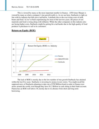 Marron, Steven TR 7:30-8:45PM
This is viewed by many as the most important number in finance. ATO times Margin is
viewed by many as what a company’s true growth really is. As we see here, Starbucks is right on
line with its industry but falls just a tad below. I attribute this to the ever rising costs of milk,
beans and food. As we’ve been experiencing for most of the last two years, the prices of raw
materials and food is rising along with inflation. While the other companies in this industry also
are facing higher costs, Starbucks might be getting hit a tad harder due to the high quality of food
products it purchases to sell to its customers.
Return on Equity (ROE)
The lack of ROE is mostly due to the low number of true growth Starbucks has attained
within the last five years. Starbucks is investing its money in new stores. You might recall the
supposed news of Starbucks planning to take out a $750 Million bond in order to finance new
stores around the world, even though they have $1.2 Billion in cash sitting in their bank account.
Panera has an ROE well above 30, mostly due to its absence from short and long term
borrowing.
0
5
10
15
20
25
2008 2009 2010 2011 2012
Panera
INDUSTRY AVG
Starbucks
Return On Equity (ROE) vs. Industry
Chart #11
 
