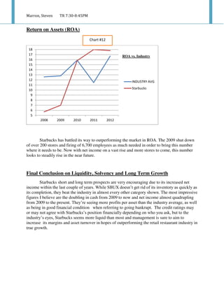 Marron, Steven TR 7:30-8:45PM
Return on Assets (ROA)
Starbucks has battled its way to outperforming the market in ROA. The 2009 shut down
of over 200 stores and firing of 6,700 employees as much needed in order to bring this number
where it needs to be. Now with net income on a vast rise and more stores to come, this number
looks to steadily rise in the near future.
Final Conclusion on Liquidity, Solvency and Long Term Growth
Starbucks short and long term prospects are very encouraging due to its increased net
income within the last couple of years. While SBUX doesn’t get rid of its inventory as quickly as
its completion, they beat the industry in almost every other category shown. The most impressive
figures I believe are the doubling in cash from 2009 to now and net income almost quadrupling
from 2009 to the present. They’re seeing more profits per asset than the industry average, as well
as being in good financial condition when referring to going bankrupt. The credit ratings may
or may not agree with Starbucks’s position financially depending on who you ask, but to the
industry’s eyes, Starbucks seems more liquid than most and management is sure to aim to
increase its margins and asset turnover in hopes of outperforming the retail restaurant industry in
true growth.
5
6
7
8
9
10
11
12
13
14
15
16
17
18
2008 2009 2010 2011 2012
INDUSTRY AVG
Starbucks
ROA vs. Industry
Chart #12
 