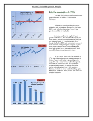 Relative Value and Regression Analysis
Price/Earnings to Growth (PEG)
The PEG ratio is used to aid investors on the
expected growth the market is expecting for
Starbucks.
Starbucks is currently trading 55% more
expensive than its historical median price. The high
PEG is said to be foreshadowing a lower 5-year
growth possibility for Starbucks.
As we can see from the implied 5-year
growth for Starbucks, the coffee based company has
been steadily growing over the past 4 years and now
sits at a shade under 12% implied growth. Even
though Starbucks’s PEG ratio is extremely expensive,
many investors are expecting this company to grow
even further. Many of these investors looking for
even more growth out of Starbucks probably were
swayed by the company’s expansion plans.
As we can see from chart #39, Starbucks is
3rd
in line when compared to its main competitors. I
believe Panera is still in that exponential growth
stage. It’s only a matter of time before their growth
tails off to its normalized value. McDonalds has
revitalized itself recently by entering the coffee
market and making their food a little healthier.
Starbucks looks to be on the brink of catching up to
McDonalds and Panera Bread, if their new stores can
produce efficiently.
0
0.4
0.8
1.2
1.6
2 Chart #37SBUX trading rich vs
its historical median
9.18.09 9.18.10 9.18.11 9.18.12 9.18.13
8%
10%
12% Chart #38
SBUX implied 5 Year
Growth
sbux mcd pnra nrsgy dom dnkn
11.3% 13.3%
15.1%
10.1%
7.5%
6.2%
Chart #39
5 year implied growth
for main competitors
 