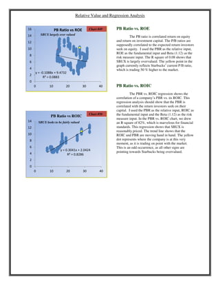 Relative Value and Regression Analysis
PB Ratio vs. ROE
The PB ratio is correlated return on equity
and return on investment capital. The P/B ratios are
supposedly correlated to the expected return investors
seek on equity. I used the PBR as the relative input,
ROE as the fundamental input and Beta (1.12) as the
risk measure input. The R square of 0.08 shows that
SBUX is largely overvalued. The yellow point in the
graph currently reflects Starbucks’ current P/B ratio,
which is trading 50 % higher to the market.
PB Ratio vs. ROIC
The PBR vs. ROIC regression shows the
correlation of a company’s PBR vs. its ROIC. This
regression analysis should show that the PBR is
correlated with the return investors seek on their
capital. I used the PBR as the relative input, ROIC as
the fundamental input and the Beta (1.12) as the risk
measure input. In the PBR vs. ROIC chart, we drew
an R square of 82%, which is marvelous for financial
standards. This regression shows that SBUX is
reasonably priced. The trend line shows that the
ROIC and PBR are moving hand in hand. The yellow
dot represents where the company is at this very
moment, as it is trading on point with the market.
This is an odd occurrence, as all other signs are
pointing towards Starbucks being overvalued.
y = -0.1088x + 9.4732
R² = 0.0883
0
2
4
6
8
10
12
14
16
0 10 20 30 40
PB Ratio vs ROE Chart #49
SBUX largely over valued
y = 0.3041x + 2.0424
R² = 0.8286
0
2
4
6
8
10
12
14
0 10 20 30 40
PB Ratio vs ROIC
Chart #50
SBUX looks to be fairly valued
 