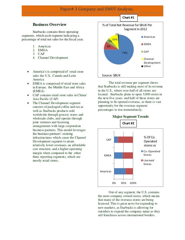 Downtown east swot analysis essay image
