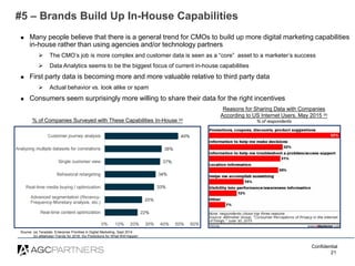 Confidential
#5 – Brands Build Up In-House Capabilities
21
 Many people believe that there is a general trend for CMOs to...