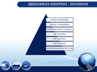 BRIDGEWAY SHIPPING - DIVISIONS
GLOBAL FORWARDING
PROJECT FORWARDING
EXHIBITION & EVENT LOGISTICS
RELOCATIONS
ART LOGISTICS
GCC TRUCKING
WAREHOUSING & DISTRIBUTION
 