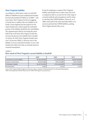 West Virginia Center on Budget & Policy 10
It may be tempting to compare West Virginia’s
liability and funded ratio to other states, but such
a comparison fails to account for the wide range of
actuarial methods and assumptions used by states
to calculate their OPEB liabilities. However, as of
2008, nearly half of the states had taken little or no
action to prefund their OPEB liabilities, putting
West Virginia ahead of the curve.
West Virginia’s liability
According to a 2010 report, states carried $587
billion in liabilities for post-employment benefits,
but had only funded $32 billion as of 2008.35
Like
most states, West Virginia has been struggling
to decide how to address this new liability on its
books. Great emphasis has been placed on the
state’s funded ratio, which equals the unfunded
portion of the liability divided by the total liability.
The argument goes that by increasing the assets
held in the trust fund, West Virginia would also
increase the percent of its liability that is funded.
As of June 30, 2010, West Virginia’s funded ratio
was 5.18 percent (Table 3). However, just as the
liability is not an actual fixed number, so too is the
funded ratio little more than an estimate based on
actuarial assumptions.
TABLE 3
How much of West Virginia’s current liability is funded?
2008 2009 2010
Actuarial Accrued Liability $6,362,640,000 $7,410,241,000 $8,048,300,000
Assets in Trust Fund $254,818,000 $397,414,000 $416,534,000
Unfunded Liability $6,107,823,000 $7,012,826,000 $7,631,766,000
Funded Ratio 4.00% 5.36% 5.18%
Source: West Virginia Public Employees Insurance Agency, Analysis of Defined Benefit Cost-Sharing Multiemployer
Other Postemployment Benefit Plans, June 30, 2009. (2010 figures are projections.)
 