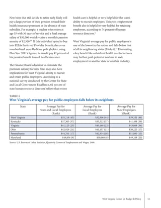 West Virginia Center on Budget & Policy 16
health care is helpful or very helpful for the state’s
ability to recruit employees. This post-employment
benefit also is helpful or very helpful for retaining
employees, according to 74 percent of human
resource directors.61
West Virginia’s average pay for public employees is
one of the lowest in the nation and falls below that
of all its neighboring states (Table 6).62
Eliminating
a key benefit like subsidized health care for retirees
may further push potential workers to seek
employment in another state or another industry.
New hires that still decide to retire early likely will
pay a large portion of their pension toward their
health insurance premium in the absence of state
subsidies. For example, a teacher who retires at
age 55 with 30 years of service and a final average
salary of $50,000 would receive a monthly pension
annuity of $2,500.60
If this individual opted to buy
into PEIA’s Preferred Provider Benefit plan as an
unsubsidized, non-Medicare policyholder, using
Plan Year 2011’s figures, he would pay 42 percent of
his pension benefit toward health insurance.
The Finance Board’s decision to eliminate the
premium subsidy for new hires may also have
implications for West Virginia’s ability to recruit
and retain public employees. According to a
national survey conducted by the Center for State
and Local Government Excellence, 62 percent of
state human resource directors believe that retiree
TABLE 6
West Virginia’s average pay for public employees falls below its neighbors
State Average Pay for
State and Local Employees
(Rank)
Average Pay for
Local Employees
(Rank)
Average Pay for
State Employees
(Rank)
West Virginia $35,218 (45) $32,906 (44) $39,531 (46)
Kentucky $37,305 (37) $35,322 (37) $41,498 (39)
Virginia $41,123 (25) $40,168 (23) $43,668 (34)
Ohio $42,926 (21) $41,157 (21) $50,225 (17)
Pennsylvania $44,761 (17) $42,934 (16) $51,080 (15)
Maryland $49,856 (9) $50,068 (8) $49,338 (20)
Source: U.S. Bureau of Labor Statistics, Quarterly Census of Employment and Wages, 2009.
 