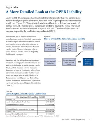 West Virginia Center on Budget & Policy 21
Appendix
A More Detailed Look at the OPEB Liability
Both the total cost of benefits and the future
normal costs are converted into their present value.
By subtracting the present value of future normal
costs from the present value of the total cost of
benefits, states arrive at their Actuarial Accrued
Liability (AAL). The AAL reflects the value in
today’s dollars of benefits earned in the past by
eligible public employees.
States then take the AAL and subtract any assets
already set aside to pay for retiree health care. The
result is the Unfunded Actuarial Accrued Liability
(UAAL), which states are asked to include in
their financial reports. This liability reflects future
retirement benefits earned in the past for which
money has not yet been set aside. The UAAL is
then amortized over 30 years, and the resulting
figure is added to the normal cost for a particular
year to arrive at the Annual Required Contribution
(Table A1).
Figure A
How to arrive at the Actuarial Accrued Liability
Under GASB 45, states are asked to estimate the total cost of other post-employment
benefits for eligible public employees, which in West Virginia primarily means retiree
health care (Figure A). This estimated total cost of benefits is divided into a series of
normal costs. The normal cost is the amount needed to pay for the future retirement
benefits earned by active employees in a particular year. The normal costs then are
summed to provide the total future normal costs (FNC).
Total Cost of
Retiree Health
Care
Normal Cost2010
Normal Cost2011
Normal Cost2012
Normal CostFutureYears
Total Future
Normal Costs
Present Value of
Total Cost
Present Value of
Future Normal
Costs
Actuarial
Accrued
Liability
Table A1
Calculating the Annual Required Contribution
West Virginia’s ARC, as of June 30, 2009
Liability (AAL) $7,410,241,000
Assets in Retiree Health Benefit Trust -$397,414,000
Unfunded liability (UAAL) $7,012,826,000
Unfunded liability, amortized over 30 years $248,942,000
Normal Cost +$495,082,000
Annual Required Contribution $744,024,000
Source: West Virginia Public Employees Insurance Agency, “OPEB Addendum, June 30, 2010.”
 