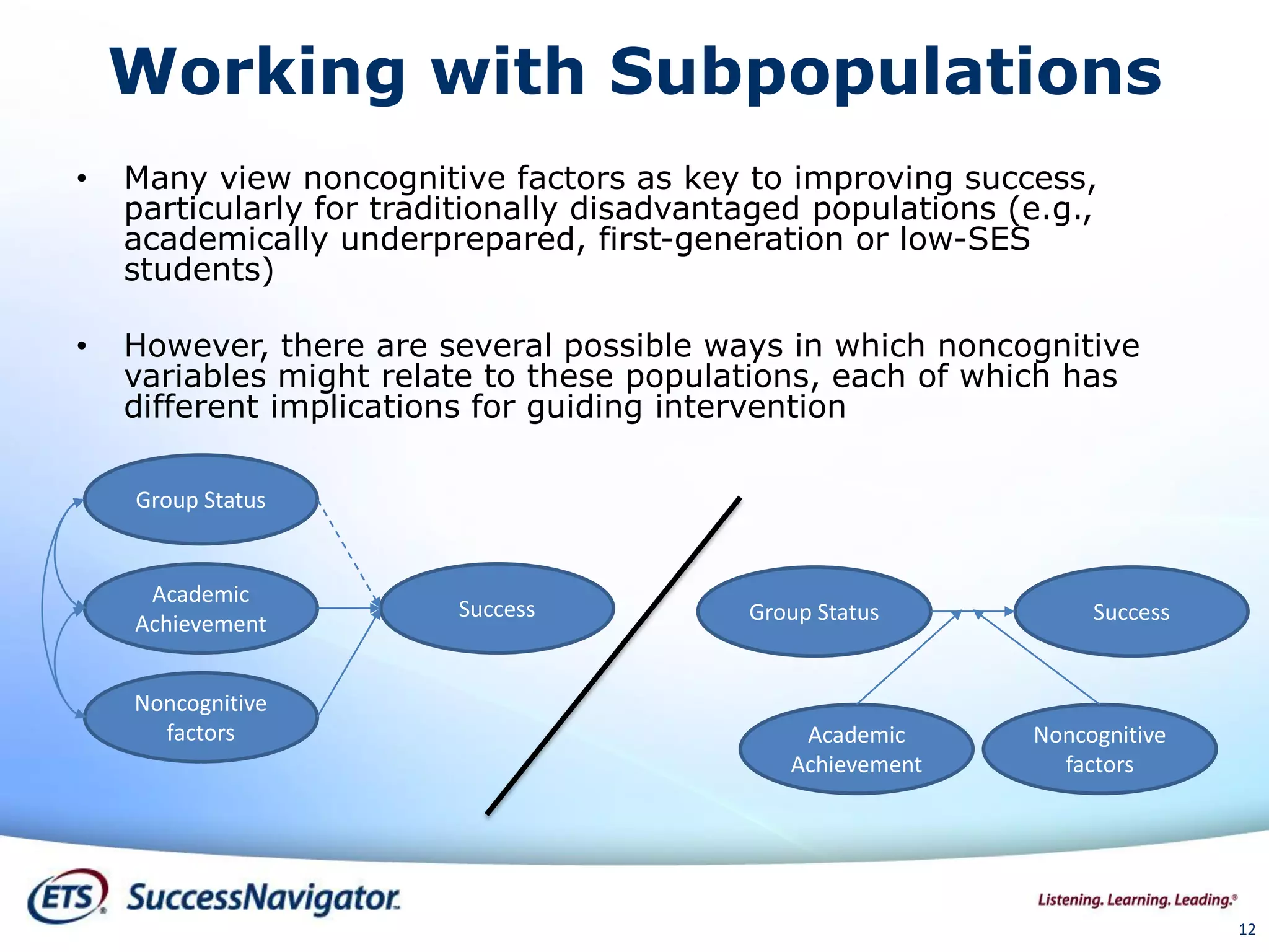 12
Working with Subpopulations
• Many view noncognitive factors as key to improving success,
particularly for traditionally disadvantaged populations (e.g.,
academically underprepared, first-generation or low-SES
students)
• However, there are several possible ways in which noncognitive
variables might relate to these populations, each of which has
different implications for guiding intervention
Group Status
Success
Academic
Achievement
Noncognitive
factors
Group Status Success
Academic
Achievement
Noncognitive
factors
 
