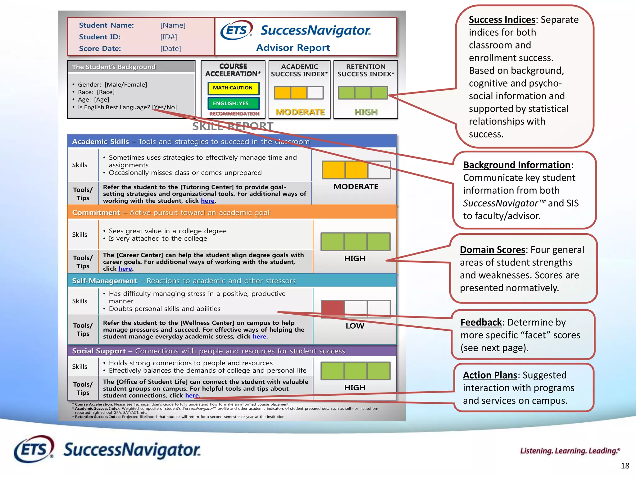 18
RECOMMENDATION
Student Name: [Name]
Student ID: [ID#]
Score Date: [Date]
The Student’s Background
• Gender: [Male/Female]
• Race: [Race]
• Age: [Age]
• Is English Best Language? [Yes/No]
Academic Skills – Tools and strategies to succeed in the classroom
Skills
• Sometimes uses strategies to effectively manage time and
assignments
• Occasionally misses class or comes unprepared
Tools/
Tips
Refer the student to the [Tutoring Center] to provide goal-
setting strategies and organizational tools. For additional ways of
working with the student, click here.
Commitment – Active pursuit toward an academic goal
Skills
• Sees great value in a college degree
• Is very attached to the college
Tools/
Tips
The [Career Center] can help the student align degree goals with
career goals. For additional ways of working with the student,
click here.
Social Support – Connections with people and resources for student success
Skills
• Holds strong connections to people and resources
• Effectively balances the demands of college and personal life
Tools/
Tips
The [Office of Student Life] can connect the student with valuable
student groups on campus. For helpful tools and tips about
student connections, click here.
Self-Management – Reactions to academic and other stressors
Skills
• Has difficulty managing stress in a positive, productive
manner
• Doubts personal skills and abilities
Tools/
Tips
Refer the student to the [Wellness Center] on campus to help
manage pressures and succeed. For effective ways of helping the
student manage everyday academic stress, click here.
MODERATE
ACADEMIC
SUCCESS INDEX*
HIGH
RETENTION
SUCCESS INDEX*
* Course Acceleration: Please see Technical User’s Guide to fully understand how to make an informed course placement.
* Academic Success Index: Weighted composite of student’s SuccessNavigator™ profile and other academic indicators of student preparedness, such as self- or institution-
reported high school GPA, SAT/ACT, etc.
* Retention Success Index: Projected likelihood that student will return for a second semester or year at the institution.
Advisor Report
SKILL REPORT
HIGH
HIGH
COURSE
ACCELERATION*
MODERATE
LOW
COURSE
ACCELERATION*
GLISH
MATH:CAUTION
ENGLISH: YES
Domain Scores: Four general
areas of student strengths
and weaknesses. Scores are
presented normatively.
Feedback: Determine by
more specific “facet” scores
(see next page).
Action Plans: Suggested
interaction with programs
and services on campus.
Background Information:
Communicate key student
information from both
SuccessNavigator™ and SIS
to faculty/advisor.
Success Indices: Separate
indices for both
classroom and
enrollment success.
Based on background,
cognitive and psycho-
social information and
supported by statistical
relationships with
success.
 