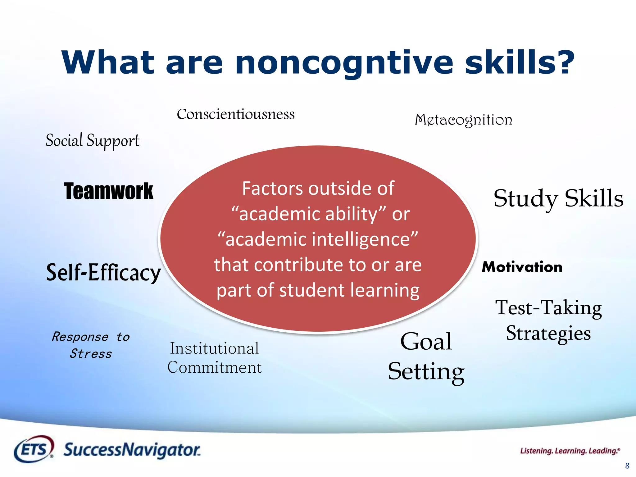 What are noncogntive skills?
Conscientiousness
Teamwork
Institutional
Commitment
Motivation
Metacognition
Factors outside of
“academic ability” or
“academic intelligence”
that contribute to or are
part of student learning
Study Skills
Goal
Setting
Self-Efficacy
Social Support
Response to
Stress
Test-Taking
Strategies
8
 