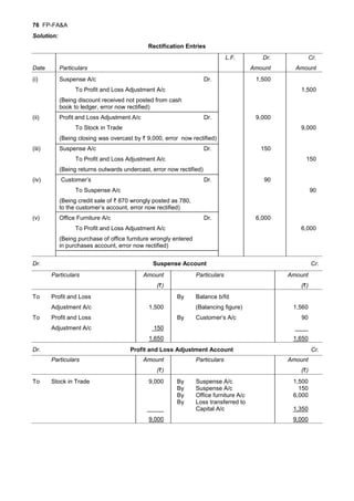 Negative Cash Reclass Entry Example CS Foundation- Fundamentals of Accounting & Auditing | PDF