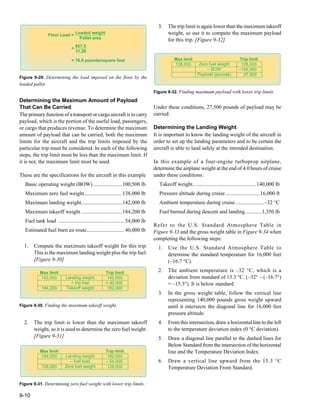 9-10
Figure 9-29. Determining the load imposed on the floor by the
loaded pallet.
Floor Load = Loaded weight
Pallet area
857.5
11.28
= 76.0 pounds/square foot
=
Figure 9-30. Finding the maximum takeoff weight.
Max limit
142,000
184,200
Landing weight
+ trip fuel
Takeoff weight
Trip limit
142,000
+ 40,000
182,000
Figure 9-31. Determining zero fuel weight with lower trip limits.
Max limit
184,200
138,000
Landing weight
– fuel load
Zero fuel weight
Trip limit
182,000
– 54,000
128,000
Figure 9-32. Finding maximum payload with lower trip limits.
Max limit
138,000 Zero fuel weight
– BOW
Payload (pounds)
Trip limit
128,000
–100,500
27,500
Determining the Maximum Amount of Payload
That Can Be Carried
The primary function of a transport or cargo aircraft is to carry
payload, which is the portion of the useful load, passengers,
or cargo that produces revenue. To determine the maximum
amount of payload that can be carried, both the maximum
limits for the aircraft and the trip limits imposed by the
particular trip must be considered. In each of the following
steps, the trip limit must be less than the maximum limit. If
it is not, the maximum limit must be used.
These are the specifications for the aircraft in this example
Basic operating weight (BOW)......................100,500 lb
Maximum zero fuel weight.
............................138,000 lb
Maximum landing weight.
..............................142,000 lb
Maximum takeoff weight...............................184,200 lb
Fuel tank load ..................................................54,000 lb
Estimated fuel burn en route.
............................40,000 lb
1. Compute the maximum takeoff weight for this trip.
This is the maximum landing weight plus the trip fuel.
[Figure 9-30]
2. The trip limit is lower than the maximum takeoff
weight, so it is used to determine the zero fuel weight.
[Figure 9-31]
3. The trip limit is again lower than the maximum takeoff
weight, so use it to compute the maximum payload
for this trip. [Figure 9-32]
Under these conditions, 27,500 pounds of payload may be
carried.
Determining the Landing Weight
It is important to know the landing weight of the aircraft in
order to set up the landing parameters and to be certain the
aircraft is able to land safely at the intended destination.
In this example of a four-engine turboprop airplane,
determine the airplane weight at the end of 4.0 hours of cruise
under these conditions:
Takeoff weight.
...............................................140,000 lb
Pressure altitude during cruise.
..........................16,000 ft
Ambient temperature during cruise......................–32 °C
Fuel burned during descent and landing.............1,350 lb
Refer to the U.S. Standard Atmosphere Table in
Figure 9-33 and the gross weight table in Figure 9-34 when
completing the following steps:
1. Use the U.S. Standard Atmosphere Table to
determine the standard temperature for 16,000 feet
(–16.7 °C).
2. The ambient temperature is –32 °C, which is a
deviation from standard of 15.3 °C. (–32° – (–16.7°)
= –15.3°). It is below standard.
3. In the gross weight table, follow the vertical line
representing 140,000 pounds gross weight upward
until it intersects the diagonal line for 16,000 feet
pressure altitude.
4. From this intersection, draw a horizontal line to the left
to the temperature deviation index (0 °C deviation).
5. Draw a diagonal line parallel to the dashed lines for
Below Standard from the intersection of the horizontal
line and the Temperature Deviation Index.
6. Draw a vertical line upward from the 15.3 °C
Temperature Deviation From Standard.
 
