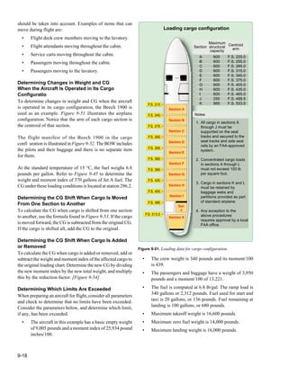 9-18
Figure 9-51. Loading data for cargo configuration.
Section A
Section B
Section C
Section D
Section E
Section F
Section G
Section H
Section I
Section K
Sec
J
F.S. 210
F.S. 240
F.S. 270
F.S. 300
F.S. 330
F.S. 360
F.S. 390
F.S. 420
F.S. 480
F.S. 513.5
F.S. 450
A 600 F.S. 225.0
B 600 F.S. 255.0
C 600 F.S. 285.0
D 600 F.S. 315.0
E 600 F.S. 345.0
F 600 F.S. 375.0
G 600 F.S. 405.0
H 600 F.S. 435.0
I 600 F.S. 465.0
J 250 F.S. 499.5
K 565 F.S. 533.0
Section
Notes:
1. All cargo in sections A
through J must be
supported on the seat
tracks and secured to the
seat tracks and side seat
rails by an FAA-approved
system.
2. Concentrated cargo loads
in sections A through L
must not exceed 100 lb
per square foot.
3. Cargo in sections K and L
must be retained by
baggage webs and
partitions provided as part
of standard airplane.
4. Any exception to the
above procedures
requires approval by a local
FAA office.
Centroid
arm
Maximum
structural
capacity
Loading cargo configuration
should be taken into account. Examples of items that can
move during flight are:
• Flight deck crew members moving to the lavatory.
• Flight attendants moving throughout the cabin.
• Service carts moving throughout the cabin.
• Passengers moving throughout the cabin.
• Passengers moving to the lavatory.
Determining Changes in Weight and CG
When the Aircraft Is Operated in Its Cargo
Configuratio
To determine changes in weight and CG when the aircraft
is operated in its cargo configuration, the Beech 1900 is
used as an example. Figure 9-51 illustrates the airplane
configuration. Notice that the arm of each cargo section is
the centroid of that section.
The flight manifest of the Beech 1900 in the cargo
confi uration is illustrated in Figure 9-52. The BOW includes
the pilots and their baggage and there is no separate item
for them.
At the standard temperature of 15 °C, the fuel weighs 6.8
pounds per gallon. Refer to Figure 9-45 to determine the
weight and moment index of 370 gallons of Jet A fuel. The
CG under these loading conditions is located at station 296.2.
Determining the CG Shift When Cargo Is Moved
From One Section to Another
To calculate the CG when cargo is shifted from one section
to another, use the formula found in Figure 9-53. If the cargo
is moved forward, the CG is subtracted from the original CG.
If the cargo is shifted aft, add the CG to the original.
Determining the CG Shift When Cargo Is Added
or Removed
To calculate the CG when cargo is added or removed, add or
subtract the weight and moment index of the affected cargo to
the original loading chart. Determine the new CG by dividing
the new moment index by the new total weight, and multiply
this by the reduction factor. [Figure 9-54]
Determining Which Limits Are Exceeded
When preparing an aircraft for flight,consider all parameters
and check to determine that no limits have been exceeded.
Consider the parameters below, and determine which limit,
if any, has been exceeded.
• The aircraft in this example has a basic empty weight
of 9,005 pounds and a moment index of 25,934 pound
inches/100.
• The crew weight is 340 pounds and its moment/100
is 439.
• The passengers and baggage have a weight of 3,950
pounds and a moment/100 of 13,221.
• The fuel is computed at 6.8 lb/gal. The ramp load is
340 gallons or 2,312 pounds. Fuel used for start and
taxi is 20 gallons, or 136 pounds. Fuel remaining at
landing is 100 gallons, or 680 pounds.
• Maximum takeoff weight is 16,600 pounds.
• Maximum zero fuel weight is 14,000 pounds.
• Maximum landing weight is 16,000 pounds.
 