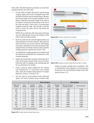 of the cable. The following basic procedures are used when
swaging terminals onto cable ends:                                             1

  •	      Cut the cable to length, allowing for growth during
          swaging. Apply a preservative compound to the cable
          end before insertion into the terminal barrel. Measure
          the internal length of the terminal end/barrel of the
          fitting to determine the proper length of the cable to                           Bend cable, then push into swaging position
          be inserted. Transfer that measurement to the end of
          the cable and mark it with a piece of masking tape                   2
          wrapped around the cable. This provides a positive
          mark to ensure the cable did not slip during the
          swaging process.
  	       NOTE: Never solder the cable ends to prevent fraying
          since the solder greatly increases the tendency of the
          cable to pull out of the terminal.                             Figure 2-68. Insertion of cable into terminal.

  •	      Insert the cable into the terminal approximately one
          inch and bend it toward the terminal. Then, push the
          cable end all the way into the terminal. The bending
          action puts a slight kink in the cable end and provides
          enough friction to hold the terminal in place until the
          swaging operation is performed. [Figure 2-68]	
  •	      Accomplish the swaging operation in accordance with
          the instructions furnished by the manufacturer of the
          swaging equipment.
  •	      Inspect the terminal after swaging to determine that it
          is free of die marks and splits and is not out of round.
          Check the cable for slippage at the masking tape and           Figure 2-69. Gauging terminal shank dimension after swaging.
          for cut and broken wire strands.
                                                                                fittings for proper strength before installation. This
  •	      Using a go/no-go gauge supplied by the swaging                        is conducted by slowly applying a test load equal to
          tool manufacturer or a micrometer and swaging                         60 percent of the rated breaking strength of the cable
          chart, check the terminal shank diameter for proper                   listed in Figure 2-71.
          dimension. [Figures 2-69 and 2-70]
  •	      Test the cable by proof-loading locally fabricated
          splices and newly installed swage terminal cable

                                                      Before Swaging                                        After Swaging

   Cable size          Wire        Outside           Bore        Bore          Swaging       Minimum breaking
                                                                                                                      Shank diameter *
    (inches)          strands      diameter        diameter     length          length       strength (pounds)

        1/16           7x7           0.160          0.078       1.042              0.969              480                   0.138
        3/32           7x7           0.218          0.109       1.261              1.188              920                   0.190
         1/8          7 x 19         0.250          0.141       1.511              1.438            2,000                   0.219
        5/32          7 x 19         0.297          0.172       1.761              1.688            2,800                   0.250
        3/16          7 x 19         0.359          0.203       2.011              1.938            4,200                   0.313
        7/32          7 x 19         0.427          0.234       2.261              2.188            5,600                   0.375
         1/4          7 x 19         0.494          0.265       2.511              2.438            7,000                   0.438
        9/32          7 x 19         0.563          0.297       2.761              2.688            8,000                   0.500
        5/16          7 x 19         0.635          0.328       3.011              2.938            9,800                   0.563
         3/8          7 x 19         0.703          0.390       3.510              3.438           14,400                   0.625
      *Use gauges in kit for checking diameters.

Figure 2-70. Straight shank terminal dimensions.


                                                                                                                                    2-43
 