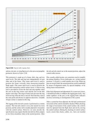 340

                                                                                        Design limit rig load          320

                                                                                                                       300

                                                                                                                       280

                                                                                                                       260

                                                                                                                       240

                                                                                                                       220
                                                                     e
                                                                 siz                                                   200




                                                                                                                             Rigging load (lb)
                                                            b le     19
                                                          Ca 7 x                                                       180
                                                               4
                                                            1/
                                                                                                                       160

                                                                                     9                                 140
                                                                               7   x1
                                                                          3/16                                         120
                                                                                                   x   19
                                                                                            5/32 7                     100
                                                                                                                x 19
                                                                                                        1/8 7
                                                                                                                       80

                                                                                                                       60

                                                                 3/3 27x7                                              40
                                                                                                       1/16 7 x 7
                                                                                                                       20

                                                                                                  0
        −70 −60 −50 −40 −30 −20 −10 0       10 20 30 40 50 60 70 80 90 100 110 120 130 140 150 160

                                                     Temperature (°F)



Figure 2-89. Typical cable rigging chart.

aileron, elevator, or wing flap travel is the universal propeller      the tab and tab control are in the neutral position, adjust the
protractor shown in Figure 2-90.                                       control cable tension.

This protractor is made up of a frame, disk, ring, and two             Pins, usually called rig pins, are sometimes used to simplify
spirit levels. The disk and ring turn independently of each            the setting of pulleys, levers, bellcranks, etc., in their neutral
other and of the frame. (The center spirit level is used to            positions. A rig pin is a small metallic pin or clip. When rig
position the frame vertically when measuring propeller                 pins are not provided, the neutral positions can be established
blade angle.) The center spirit level is used to position the          by means of alignment marks, by special templates, or by
disk when measuring control surface travel. A disk-to-ring             taking linear measurements.
lock is provided to secure the disk and ring together when
the zero on the ring vernier scale and the zero on the disk            If the final alignment and adjustment of a system are correct,
degree scale align. The ring-to-frame lock prevents the ring           it should be possible to withdraw the rigging pins easily. Any
from moving when the disk is moved. Note that they start at            undue tightness of the pins in the rigging holes indicates
the same point and advance in opposite directions. A double            incorrect tensioning or misalignment of the system.
10-part vernier is marked on the ring.
                                                                       After a system has been adjusted, the full and synchronized
The rigging of the trim tab systems is performed in a similar          movement of the controls should be checked. When checking
manner. The trim tab control is set to the neutral (no trim)           the range of movement of the control surface, the controls
position, and the surface tab is usually adjusted to streamline        must be operated from the flight deck and not by moving
with the control surface. However, on some aircraft, the               the control surfaces. During the checking of control surface
specifications may require that the trim tabs be offset a degree       travel, ensure that chains, cables, etc., have not reached
or two from streamline when in the neutral position. After


2-54
 