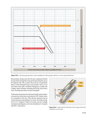 4



                                                       Spacing other than in slipstream (non-prop wash area)




                                                                                                                                Maximum Spacing of Rib Lacing (Inches)
                                                                                                                         3




                                                                                                                         2



                      Spacing in slipstream (prop wash area)



                                                                                                                         1




                    100                 150                200                250                 300

                              Aircraft Velocity Never Exceed Speed (VNE)/(Miles Per Hour)



Figure 3-25. A rib lacing spacing chart. Unless manufacturer data specifies otherwise, use the spacing indicated.

Occasionally, lacing to just the rib cap is employed without
lacing entirely through the wing and incorporating the cap on
the opposite side. This is done where ribs are exceptionally                                                                  Tape
deep or where through lacing is not possible, such as in an
                                                                                                                             Fabric
area where a fuel tank is installed. Changing to a needle with
a tighter radius facilitates threading the lacing cord in these
                                                                                     Half hitch
areas. Knotting procedures remain unchanged.

Technicians inexperienced at rib lacing should seek assistance                    Square
to ensure the correct knots are being tied. STC holder videos                       knot
are invaluable in this area. They present repeated close-up
visual instruction and guidance to ensure airworthy lacing.
                                                                                                           Rib cap
AC 43.13-1, Chapter 2, Fabric Covering, also has in-depth
instructions and diagrams as do some manufacturer’s manuals
and STC’s instructions.
                                                                     Figure 3-26. A starter knot for rib lacing can be a square knot with
                                                                     a half hitch on each side.

                                                                                                                                                                         3-19
 