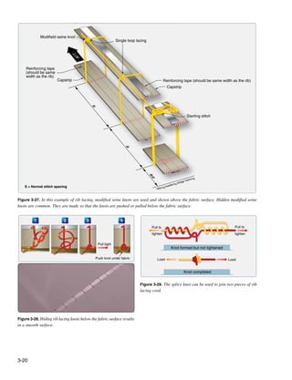 Modifield seine knot
                                                                Single loop lacing




                                      T
                                   AF
    Reinforcing tape
    (should be same
    width as the rib)
                        Capstrip                                                                Reinforcing tape (should be same width as the rib)
                                                                                                  Capstrip
                                              S




                                                                                                                   Starting stitch

                                                                      S




                                                                                     S/




                                                                                                                            g
                                                                                                                   fairin
                                                                                     2




                                                                                                      ing   edge
    S = Normal stitch spacing                                                                    lead
                                                                                          Wing


Figure 3-27. In this example of rib lacing, modified seine knots are used and shown above the fabric surface. Hidden modified seine
knots are common. They are made so that the knots are pushed or pulled below the fabric surface.


         1                 2              3                       4
                                                                                      Pull to                                           Pull to
                                                                                      tighten                                           tighten


                                                   Pull tight
                                                                                                    Knot formed but not tightened

                                                  Push knot under fabric                  Load                                       Load


                                                                                                               Knot completed


                                                                              Figure 3-29. The splice knot can be used to join two pieces of rib
                                                                              lacing cord.




Figure 3-28. Hiding rib lacing knots below the fabric surface results
in a smooth surface.




3-20
 