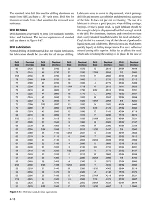 The standard twist drill bits used for drilling aluminum are      Lubricants serve to assist in chip removal, which prolongs
made from HSS and have a 135° split point. Drill bits for         drill life and ensures a good finish and dimensional accuracy
titanium are made from cobalt vanadium for increased wear         of the hole. It does not prevent overheating. The use of a
resistance.                                                       lubricant is always a good practice when drilling castings,
                                                                  forgings, or heavy gauge stock. A good lubricant should be
Drill Bit Sizes                                                   thin enough to help in chip removal but thick enough to stick
Drill diameters are grouped by three size standards: number,      to the drill. For aluminum, titanium, and corrosion-resistant
letter, and fractional. The decimal equivalents of standard       steel, a cetyl alcohol based lubricant is the most satisfactory.
drill are shown in Figure 4-47.                                   Cetyl alcohol is a nontoxic fatty alcohol chemical produced in
                                                                  liquid, paste, and solid forms. The solid stick and block forms
Drill Lubrication                                                 quickly liquefy at drilling temperatures. For steel, sulfurized
Normal drilling of sheet material does not require lubrication,   mineral cutting oil is superior. Sulfur has an affinity for steel,
but lubrication should be provided for all deeper drilling.       which aids in holding the cutting oil in place. In the case of


    Drill       Decimal        Drill       Decimal      Drill     Decimal         Drill      Decimal         Drill      Decimal
    Size        (Inches)       Size        (Inches)     Size      (Inches)        Size       (Inches)        Size       (Inches)
       80        .0135          50          .0700        22         .1570          G          .2610         31/64        .4844
       79        .0145          49          .0730        21         .1590        17/64        .2656          1/2         .5000
     1/54        .0156          48          .0760        20         .1610          H          .2660         33/64        .5156
       78        .0160         5/64         .0781        19         .1660           I         .2720         17/32        .5312
       77        .0180          47          .0785        18         .1695          J          .2770         35/64        .5469
       76        .0200          46          .0810      11/64        .1718          K          .2810          9/16        .5625
       75        .0210          45          .0820        17         .1730         9/32        .2812         37/64        .5781
       74        .0225          44          .0860        16         .1770          L          .2900         19/32        .5937
       73        .0240          43          .0890        15         .1800          M          .2950         39/84        .6094
       72        .0250          42          .0935        14         .1820        19/64        .2968          5/8         .6250
       71        .0260         3/32         .0937        13         .1850          N          .3020         41/64        .6406
       70        .0280          41          .0960       3/16        .1875         5/16        .3125         21/32        .6562
       69        .0293          40          .0980        12         .1890          O          .3160         43/64        .6719
       68        .0310          39          .0995        11         .1910          P          .3230         11/16        .6875
     1/32        .0312          38          .1015        10         .1935        21/64        .3281         45/64        .7031
       67        .0320          37          .1040        9          .1960          Q          .3320         23/32        .7187
       66        .0330          36          .1065        8          .1990          R          .3390         47/64        .7344
       65        .0350         7/64         .1093        7          .2010        11/32        .3437          3/4         .7500
       64        .0360          35          .1100      13/64        .2031          S          .3480         49/64        .7656
       63        .0370          34          .1110        6          .2040          T          .3580         25/32        .7812
       62        .0380          33          .1130        5          .2055        23/64        .3593         51/64        .7969
       61        .0390          32          .1160        4          .2090          U          .3680         13/16        .8125
       60        .0400          31          .1200        3          .2130         3/8         .3750         53/64        .8281
       59        .0410          1/8         .1250       7/32        .2187          V          .3770         27/32        .8437
       58        .0420          30          .1285        2          .2210          W          .3860         55/64        .8594
       57        .0430          29          .1360        1          .2280        25/64        .3906          7/8         .8750
       56        .0465          28          .1405        A          .2340          X          .3970         57/64        .8906
     3/64        .0468         9/64         .1406      15/64        .2343          Y          .4040         29/32        .9062
       55        .0520          27          .1440        B          .2380        13/32        .4062         59/64        .9219
       54        .0550          26          .1470        C          .2420          Z          .4130         15/16        .9375
       53        .0595          25          .1495        D          .2460        27/64        .4219         61/64        .9531
     1/16        .0625          24          .1520       1/4         .2500         7/16        .4375         31/32        .9687
       52        .0635          23          .1540        E          .2500        29/64        .4531         63/64        .9844
       51        .0670         5/32         .1562        F          .2570        15/32        .4687           1         1.0000

Figure 4-47. Drill sizes and decimal equivalents.


4-18
 