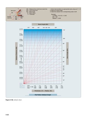 Faa h-8083-31-amt-airframe-vol-1