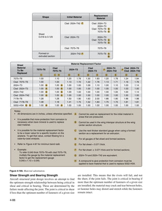 Faa h-8083-31-amt-airframe-vol-1