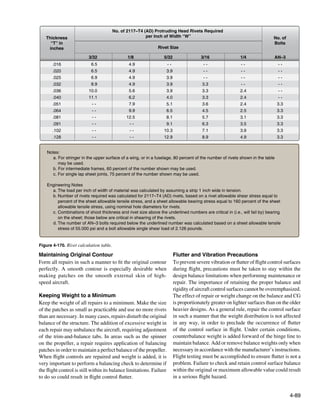 Faa h-8083-31-amt-airframe-vol-1