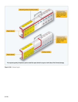 Faa h-8083-31-amt-airframe-vol-1