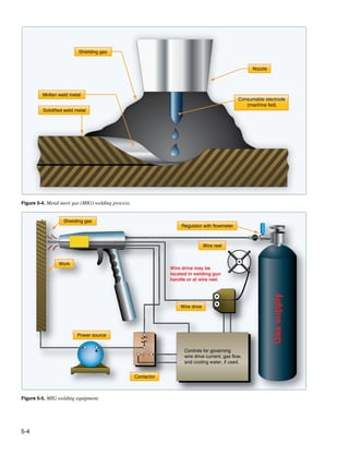Faa h-8083-31-amt-airframe-vol-1