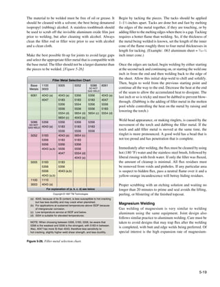 Faa h-8083-31-amt-airframe-vol-1