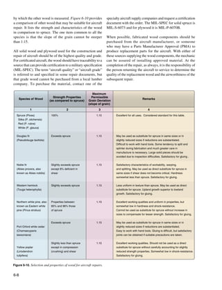 Faa h-8083-31-amt-airframe-vol-1