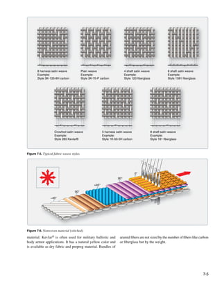 Faa h-8083-31-amt-airframe-vol-1