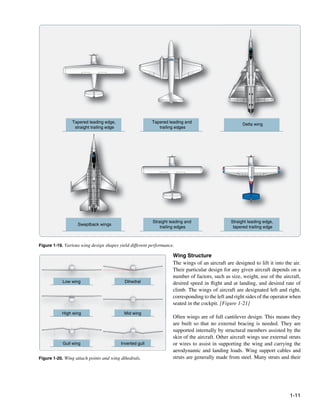 Tapered leading edge,                     Tapered leading and
                                                                                                      Delta wing
                 straight trailing edge                      trailing edges




                                                          Straight leading and                  Straight leading edge,
                   Sweptback wings
                                                              trailing edges                     tapered trailing edge



Figure 1-19. Various wing design shapes yield different performance.

                                                                    Wing Structure
                                                                    The wings of an aircraft are designed to lift it into the air.
                                                                    Their particular design for any given aircraft depends on a
                                                                    number of factors, such as size, weight, use of the aircraft,
           Low wing                         Dihedral                desired speed in flight and at landing, and desired rate of
                                                                    climb. The wings of aircraft are designated left and right,
                                                                    corresponding to the left and right sides of the operator when
                                                                    seated in the cockpit. [Figure 1-21]
           High wing                       Mid wing
                                                                    Often wings are of full cantilever design. This means they
                                                                    are built so that no external bracing is needed. They are
                                                                    supported internally by structural members assisted by the
                                                                    skin of the aircraft. Other aircraft wings use external struts
            Gull wing                     Inverted gull             or wires to assist in supporting the wing and carrying the
                                                                    aerodynamic and landing loads. Wing support cables and
Figure 1-20. Wing attach points and wing dihedrals.                 struts are generally made from steel. Many struts and their




                                                                                                                            1-11
 