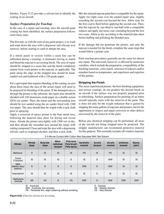 Faa h-8083-31-amt-airframe-vol-1