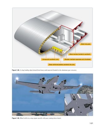 Metal wing spar




                                                                                             Metal member bonded to sandwich


                                                 Honeycomb sandwich core             Wooden members spanwise and chordwise


                                                           Glass reinforced plastics sandwich the core



Figure 1-39. A wing leading edge formed from honeycomb material bonded to the aluminum spar structure.




Figure 1-40. Wheel wells in a wing engine nacelle with gear coming down (inset).


                                                                                                                           1-21
 