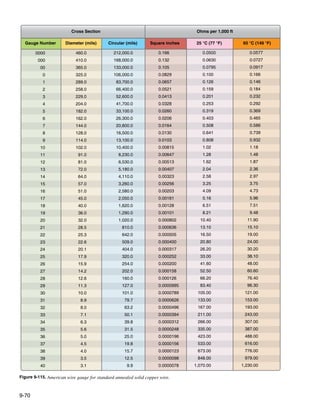 Faa h-8083-31-amt-airframe-vol-1