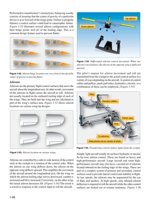 Performed to manufacturer’s instructions, balancing usually
consists of assuring that the center of gravity of a particular
                                                                                                                            Up aileron
device is at or forward of the hinge point. Failure to properly
balance a control surface could lead to catastrophic failure.
Figure 1-52 illustrates several aileron configurations with                 Down aileron
their hinge points well aft of the leading edge. This is a
common design feature used to prevent flutter.




                                                                        Figure 1-54. Differential aileron control movement. When one
                                                                        aileron is moved down, the aileron on the opposite wing is deflected
                                                                        upward.

Figure 1-52. Aileron hinge locations are very close to but aft of the   The pilot’s request for aileron movement and roll are
center of gravity to prevent flutter.                                   transmitted from the cockpit to the actual control surface in a
                                                                        variety of ways depending on the aircraft. A system of control
Ailerons                                                                cables and pulleys, push-pull tubes, hydraulics, electric, or a
Ailerons are the primary flight control surfaces that move the          combination of these can be employed. [Figure 1-55]
aircraft about the longitudinal axis. In other words, movement
of the ailerons in flight causes the aircraft to roll. Ailerons                      Stop
are usually located on the outboard trailing edge of each of
the wings. They are built into the wing and are calculated as
                                                                                                   Elevator cables
part of the wing’s surface area. Figure 1-53 shows aileron
locations on various wing tip designs.



                                                                                                                         Tether stop

                                                                                                               Stop




                                                                                              To ailerons

                                                                                    Note pivots not on center of shaft


                                                                        Figure 1-55. Transferring control surface inputs from the cockpit.

Figure 1-53. Aileron location on various wings.
                                                                        Simple, light aircraft usually do not have hydraulic or electric
                                                                        fly-by-wire aileron control. These are found on heavy and
Ailerons are controlled by a side-to-side motion of the control         high-performance aircraft. Large aircraft and some high-
stick in the cockpit or a rotation of the control yoke. When            performance aircraft may also have a second set of ailerons
the aileron on one wing deflects down, the aileron on the               located inboard on the trailing edge of the wings. These are
opposite wing deflects upward. This amplifies the movement              part of a complex system of primary and secondary control
of the aircraft around the longitudinal axis. On the wing on            surfaces used to provide lateral control and stability in flight.
which the aileron trailing edge moves downward, camber is               At low speeds, the ailerons may be augmented by the use
increased and lift is increased. Conversely, on the other wing,         of flaps and spoilers. At high speeds, only inboard aileron
the raised aileron decreases lift. [Figure 1-54] The result is          deflection is required to roll the aircraft while the other control
a sensitive response to the control input to roll the aircraft.         surfaces are locked out or remain stationary. Figure 1-56


1-26
 