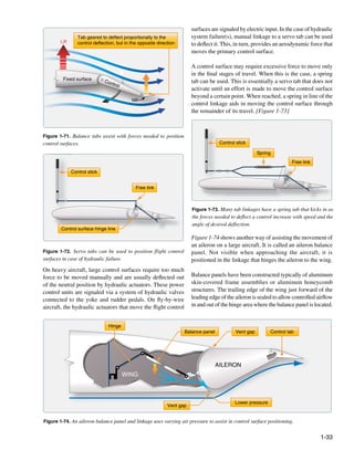 surfaces are signaled by electric input. In the case of hydraulic
                  Tab geared to deflect proportionally to the             system failure(s), manual linkage to a servo tab can be used
        Lift      control deflection, but in the opposite direction       to deflect it. This, in turn, provides an aerodynamic force that
                                                                          moves the primary control surface.

                                                                          A control surface may require excessive force to move only
                                                                          in the final stages of travel. When this is the case, a spring
         Fixed surface         Con
                                   trol
                                                                          tab can be used. This is essentially a servo tab that does not
                                                                          activate until an effort is made to move the control surface
                                                                          beyond a certain point. When reached, a spring in line of the
                                             tab
                                                                          control linkage aids in moving the control surface through
                                                                          the remainder of its travel. [Figure 1-73]



Figure 1-71. Balance tabs assist with forces needed to position
control surfaces.                                                                      Control stick

                                                                                                          Spring
                                                                                                                         Free link

               Control stick


                                               Free link



                                                                          Figure 1-73. Many tab linkages have a spring tab that kicks in as
                                                                          the forces needed to deflect a control increase with speed and the
                                                                          angle of desired deflection.
        Control surface hinge line
                                                                          Figure 1-74 shows another way of assisting the movement of
                                                                          an aileron on a large aircraft. It is called an aileron balance
Figure 1-72. Servo tabs can be used to position flight control            panel. Not visible when approaching the aircraft, it is
surfaces in case of hydraulic failure.                                    positioned in the linkage that hinges the aileron to the wing.
On heavy aircraft, large control surfaces require too much
force to be moved manually and are usually deflected out                  Balance panels have been constructed typically of aluminum
of the neutral position by hydraulic actuators. These power               skin-covered frame assemblies or aluminum honeycomb
control units are signaled via a system of hydraulic valves               structures. The trailing edge of the wing just forward of the
connected to the yoke and rudder pedals. On fly-by-wire                   leading edge of the aileron is sealed to allow controlled airflow
aircraft, the hydraulic actuators that move the flight control            in and out of the hinge area where the balance panel is located.


                                 Hinge
                                                                      Balance panel            Vent gap        Control tab




                                                                                      AILERON
                                          WING



                                                                                              Lower pressure
                                                               Vent gap


Figure 1-74. An aileron balance panel and linkage uses varying air pressure to assist in control surface positioning.


                                                                                                                                      1-33
 